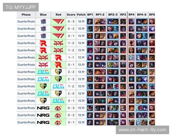 电竞比分纵深分析：各大赛事数据解读与战队表现趋势探讨