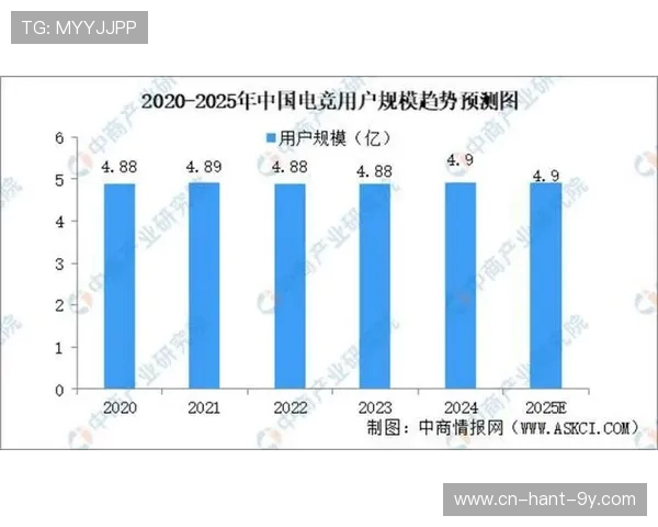 电竞行业新趋势分析：从游戏竞技到文化产业的全面转型与发展