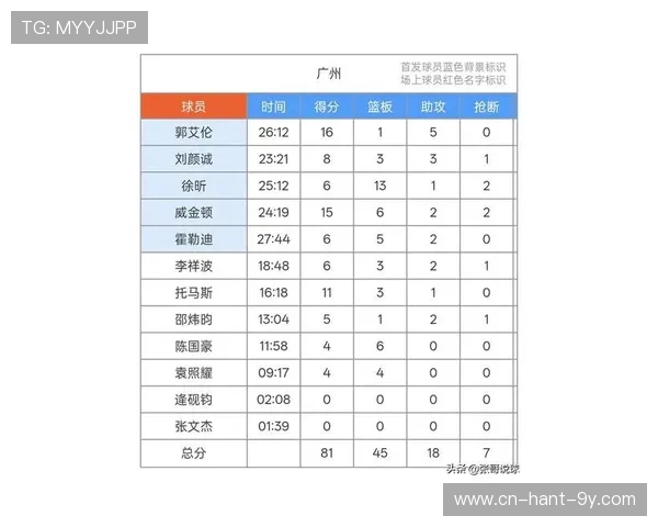 广州篮球队在亚运会积分榜上以51分稳居第一名引发热议
