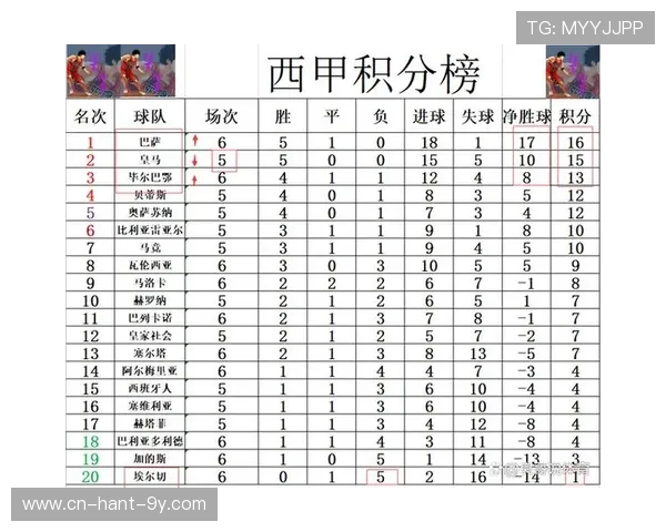 巴萨鏖战毕尔巴鄂强强对决梅西闪耀球队逆转再掀西甲焦点之战